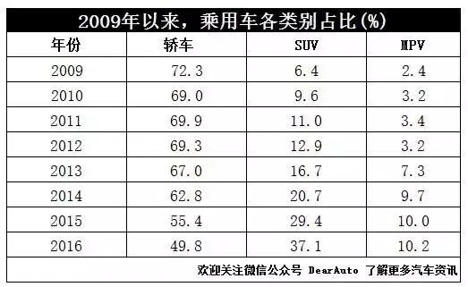 这品牌2017年将推出3款新车 其中两款都是SUV