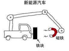 新能源车回暖，最强“得分手”居然是TA？