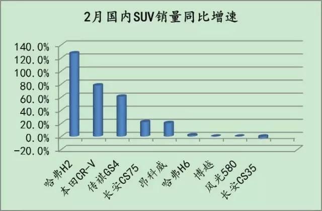 12缸增速榜：市场局势向好，还是碰上了“假增速”？