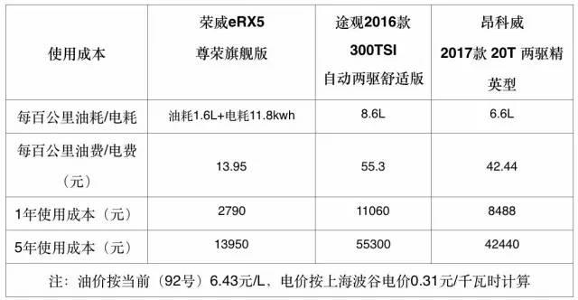 新能源车回暖，最强“得分手”居然是TA？