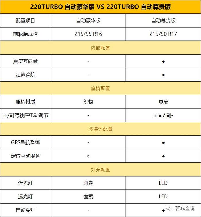 热销的新思域最该买的是这一款