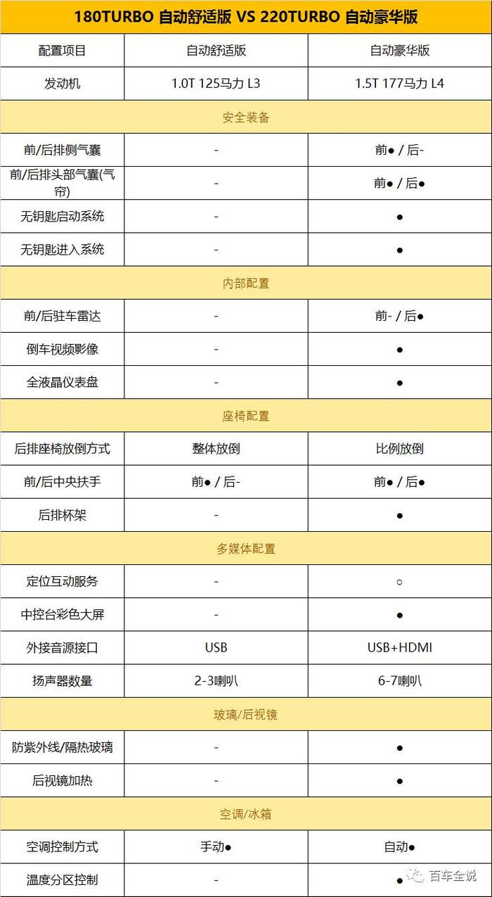 热销的新思域最该买的是这一款