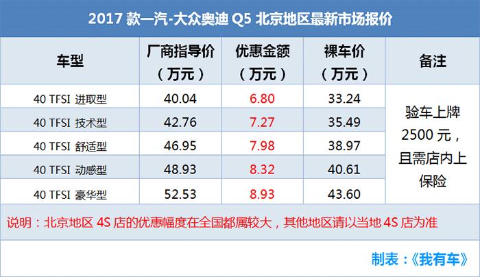 买车送奔驰？这5款车最高降13.5万，20万谁买迈腾