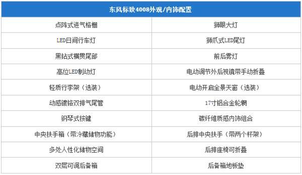 进口变国产的SUV新车 购车指南