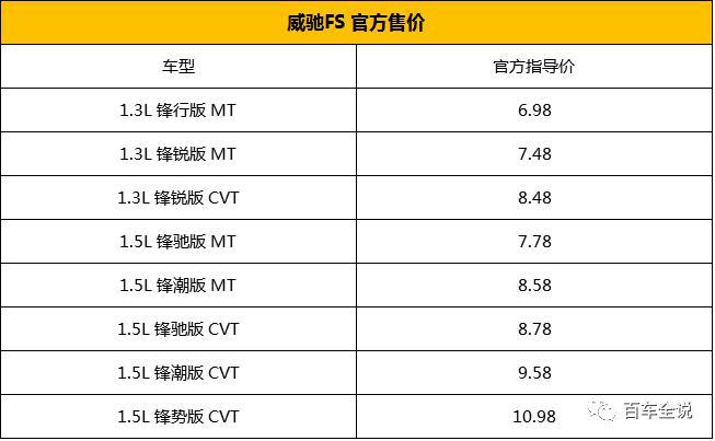 刚上市的威驰FS售价6.98-10.98万，哪款性价比更高