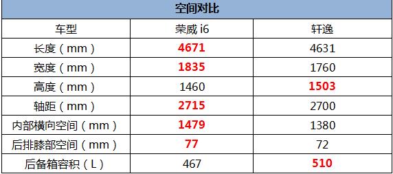 中国品牌“精英”突围日韩阵营 荣威i6技惊四座