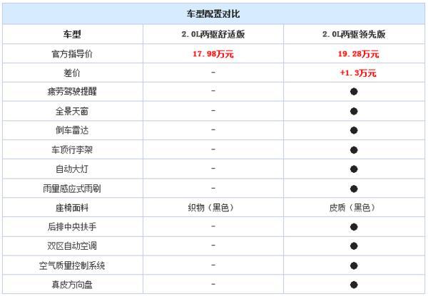 进口变国产的SUV新车 购车指南