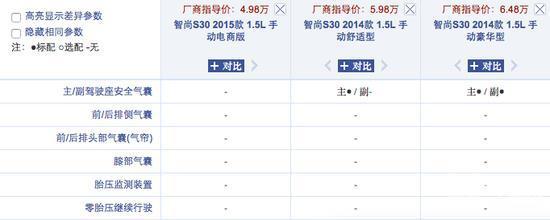 众泰把安全气囊模仿没了？这些车再便宜都不买