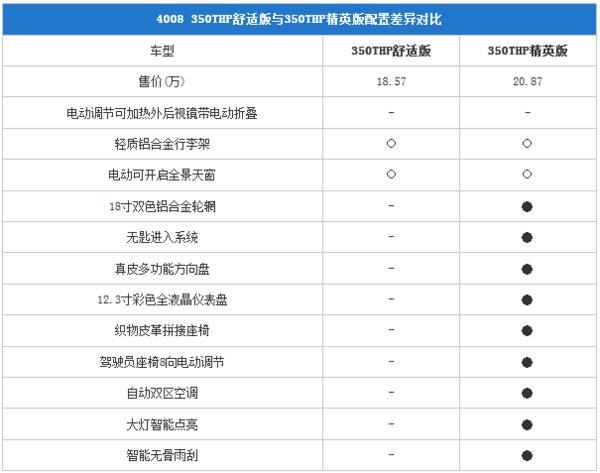 进口变国产的SUV新车 购车指南