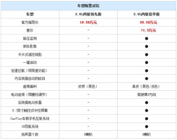 进口变国产的SUV新车 购车指南