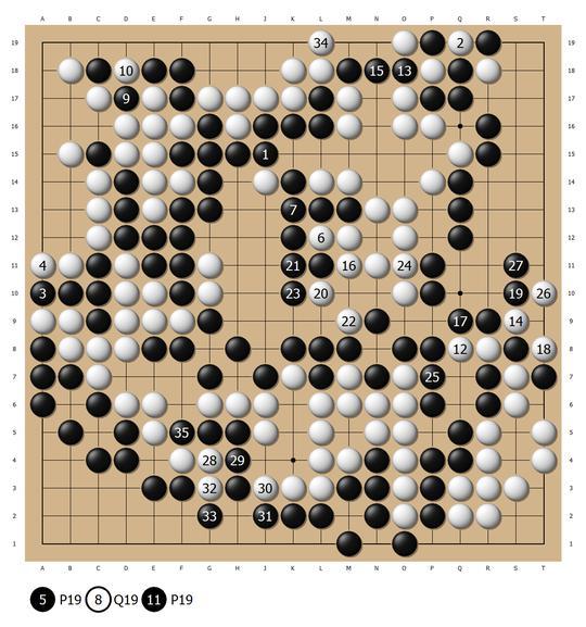 “地震狗”回归正常完胜井山　ＡＩ当开拓围棋新天地