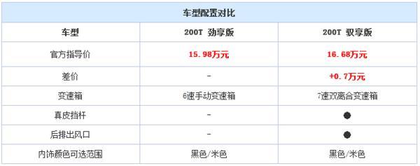 进口变国产的SUV新车 购车指南