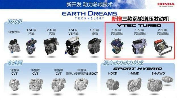 99%的人买车忽略这一项，结果白白多花10%的油钱！