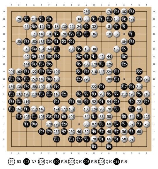 “地震狗”回归正常完胜井山　ＡＩ当开拓围棋新天地