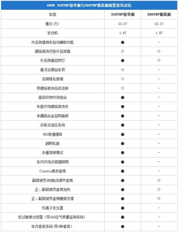 进口变国产的SUV新车 购车指南