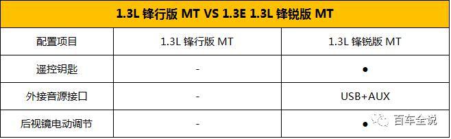 刚上市的威驰FS售价6.98-10.98万，哪款性价比更高