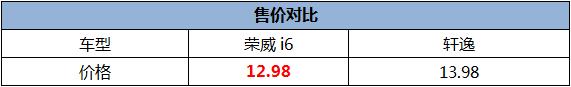 中国品牌“精英”突围日韩阵营 荣威i6技惊四座