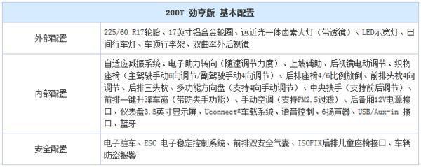 进口变国产的SUV新车 购车指南