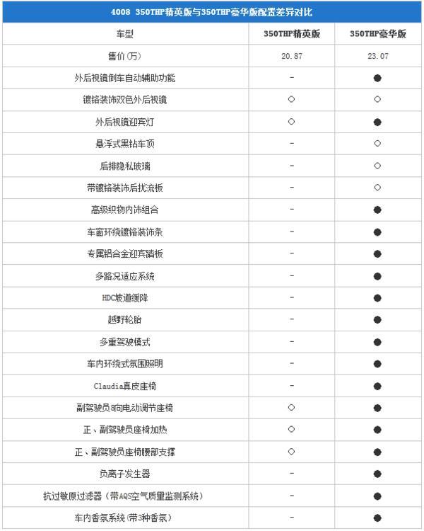 进口变国产的SUV新车 购车指南