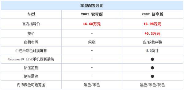 进口变国产的SUV新车 购车指南