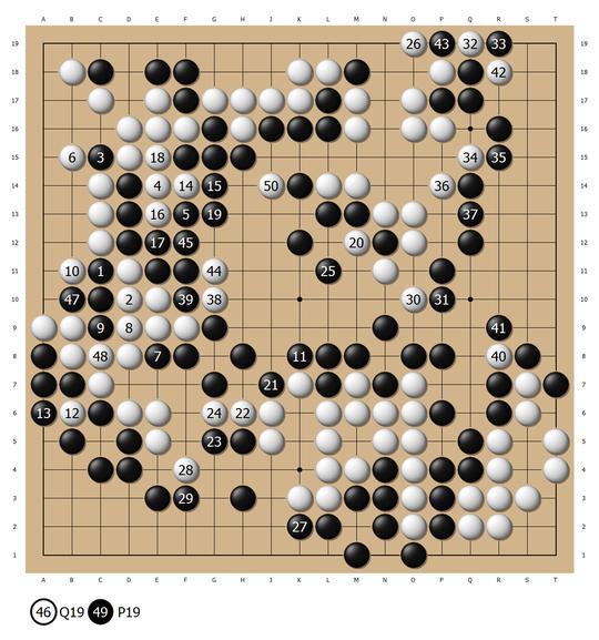 “地震狗”回归正常完胜井山　ＡＩ当开拓围棋新天地