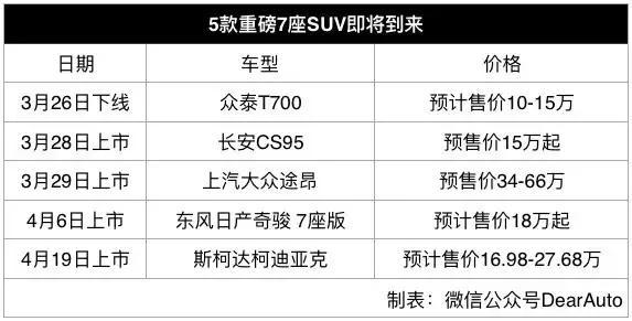 5款大热七座SUV将至，能装实用颜值高 不容错过