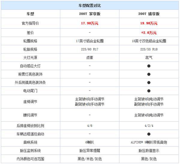 进口变国产的SUV新车 购车指南