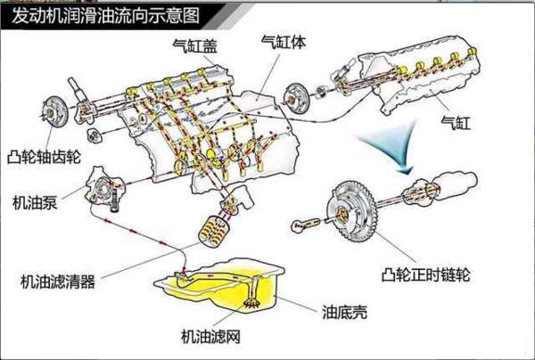 汽车出现这四种现象就说明需要清洗汽油油路了