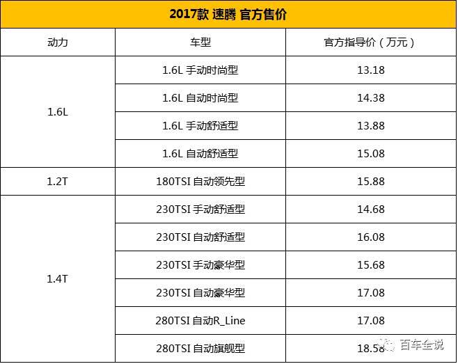 中庸即是王道，2017款速腾怎么选？