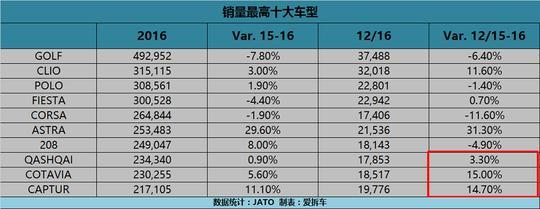 10万左右选轿车还是SUV的问题，终于解决了！