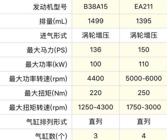 说开宝马，坐奔驰，但这台车要毁掉宝马的金漆招牌！