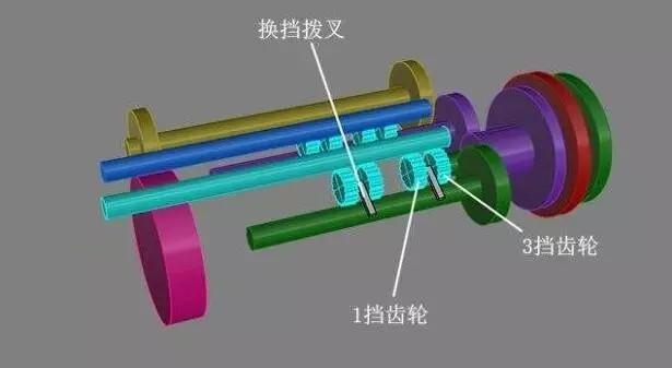 95% 的人都不知道 双离合到底能不能买？