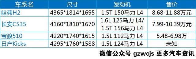 这款最新合资SUV如果定价在十万左右，可能会火！