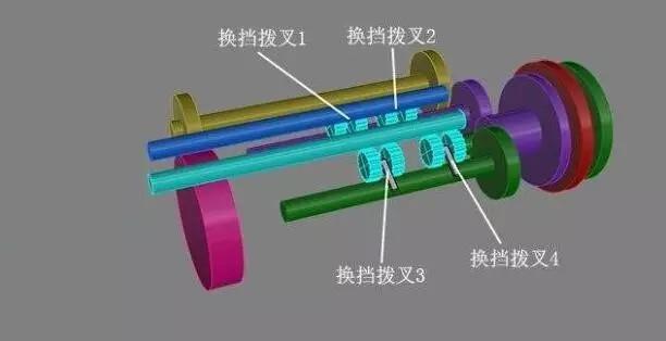 95% 的人都不知道 双离合到底能不能买？