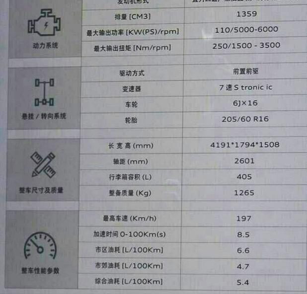 奥迪最新SUV轴仅比Q3短2mm，或17万起还看途观？