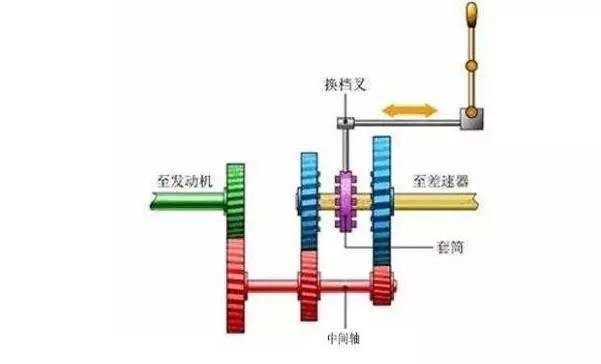 95% 的人都不知道 双离合到底能不能买？