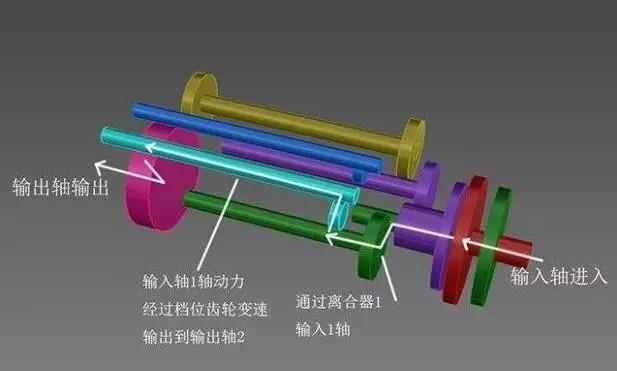 95% 的人都不知道 双离合到底能不能买？