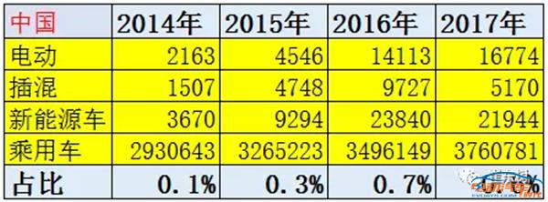 阿斯顿·马丁进军新能源 欲与特斯拉开撕