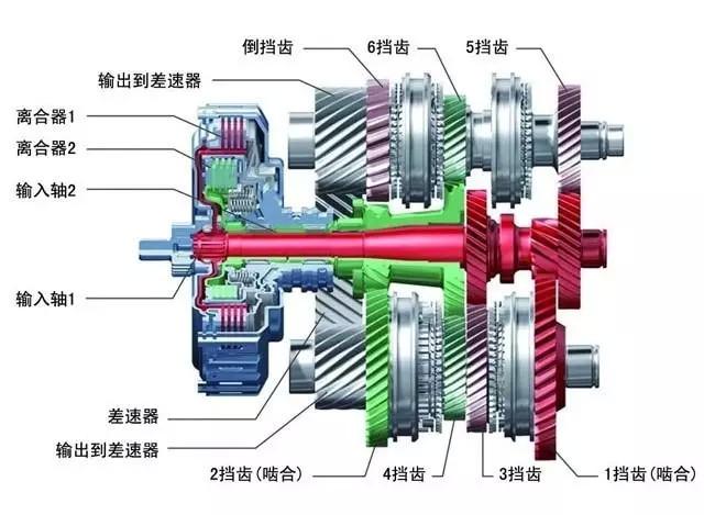 95% 的人都不知道 双离合到底能不能买？