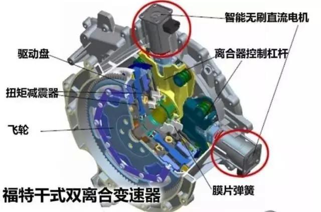 95% 的人都不知道 双离合到底能不能买？