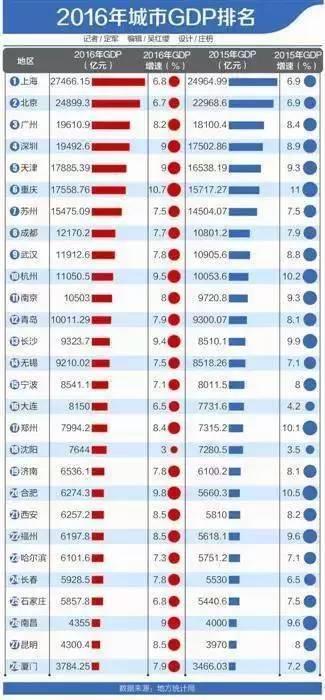 上海GDP过2.7万亿，街头74辆劳斯莱斯足以证明！