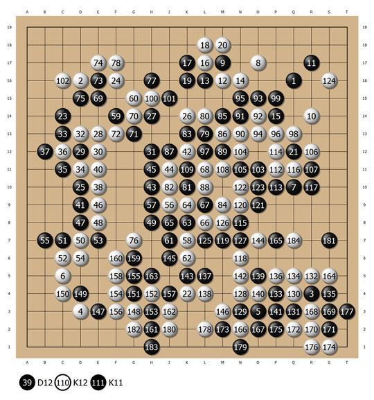 井山裕太的第42个头衔 初次获得NHK杯优胜