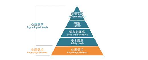 你买车为了什么？看看有钱人的买车观是怎样的