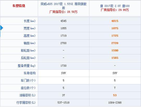 混动高端SUV对决，唐100跟荣威eRX5如何选择？