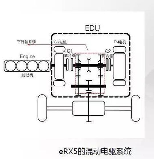 混动高端SUV对决，唐100跟荣威eRX5如何选择？