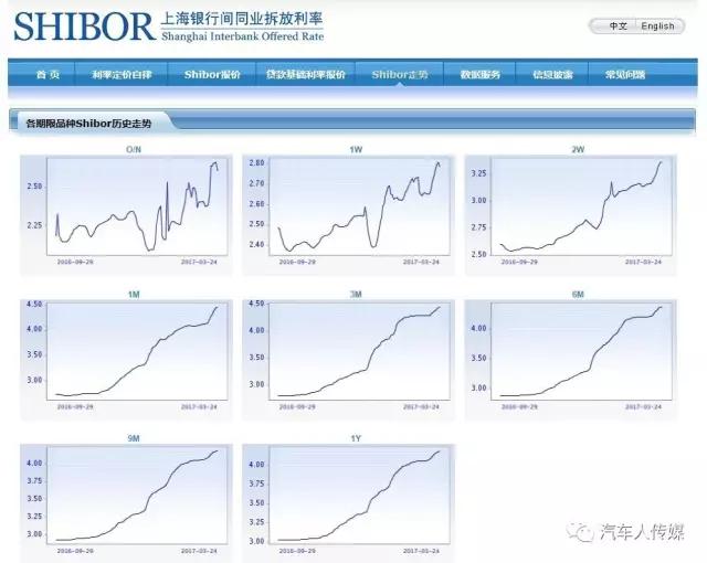 【汽车人◆观察】货币会收紧，但车市不会崩溃