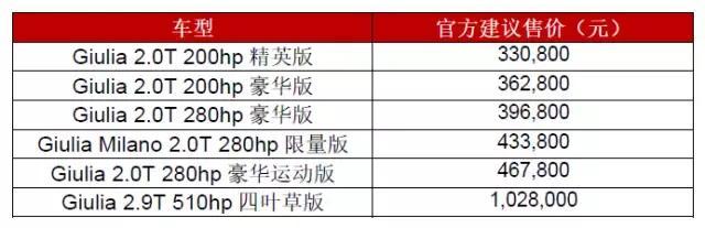 阿尔法·罗密欧 你到底是什么？