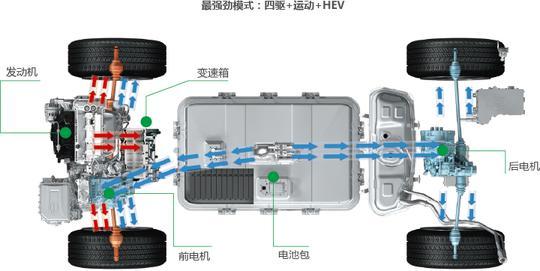 混动高端SUV对决，唐100跟荣威eRX5如何选择？