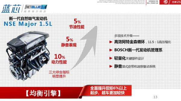 宋楠：试驾名爵ZS 1.5L+4AT到底行不行