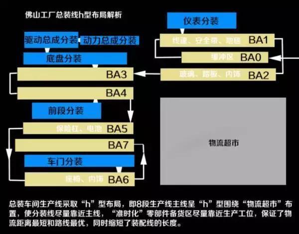 一汽大众佛山工厂深度揭秘汽车制造全过程，涨知识